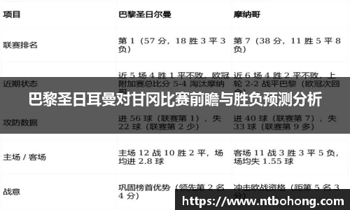 巴黎圣日耳曼对甘冈比赛前瞻与胜负预测分析